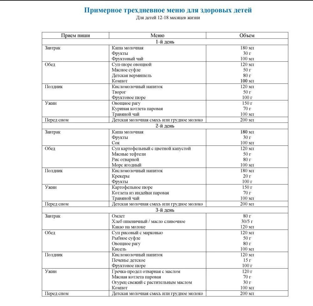 Питание ребенка после 1 года. Рацион питания ребенка 1.2 года. Примерное меню ребенка на 1 годик. Рацион питания ребёнка в 1.1 год. Примерный режим питания ребенка в 1 год.