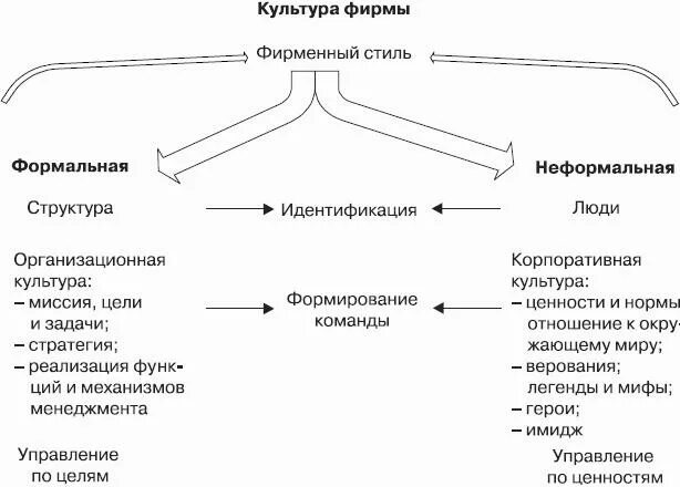 Корпоративная культура организации. Корпоративная культура. Фирменные открытки. Создание корпоративной культуры. Модульное построение фирменного стиля.