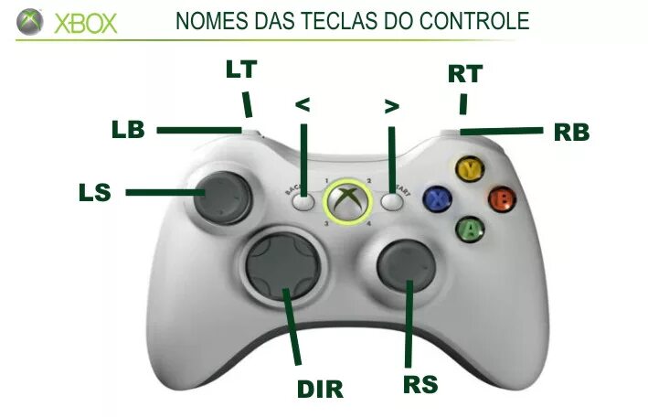 Где находится кнопка ls Где находится xbox: найдено 90 изображений