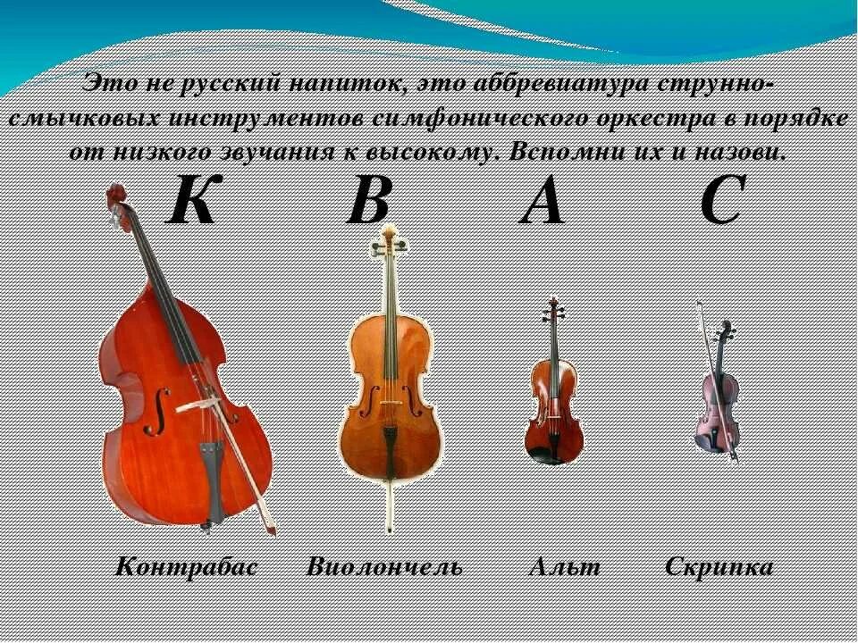 Звуки струнных музыкальных инструментов