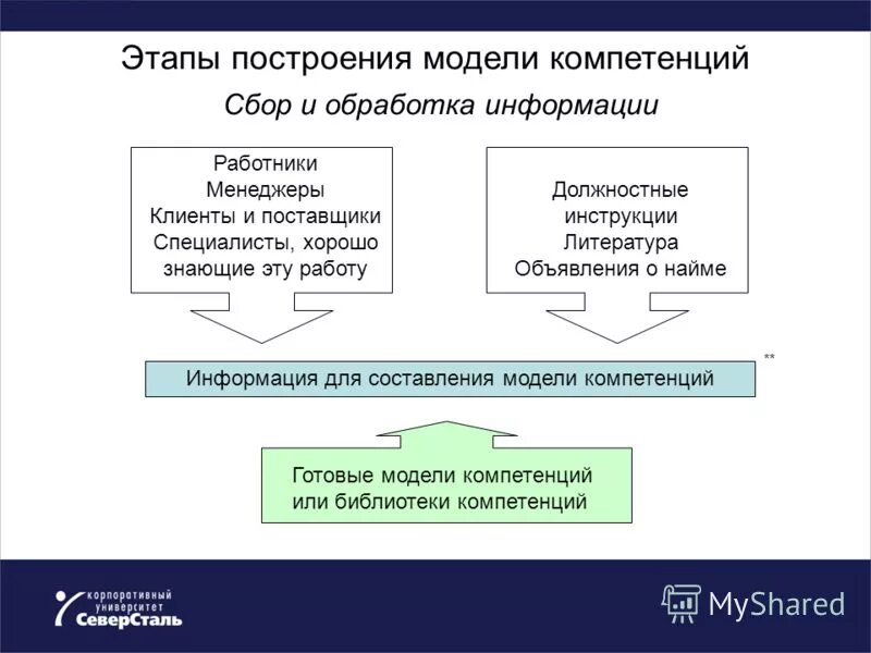 Курсовая работа формирование компетенции
