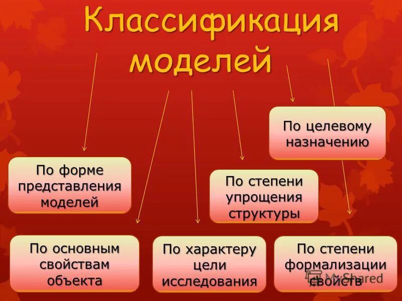 Формы представления теста. Классификация моделей по форме представления. формы представления моделей. классификация моделей по назначению. перечислите классификацию моделей по форме представления.