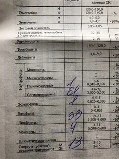 Прогноз оак