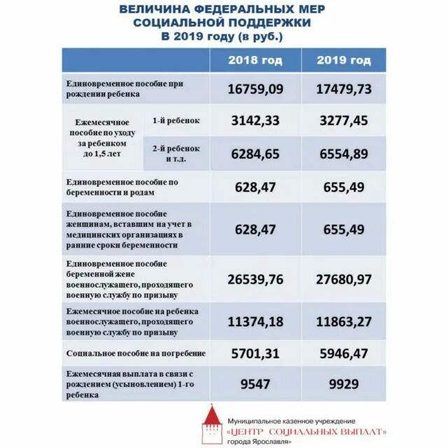 Детские выплаты с 1 апреля 2024. Пособия на детей. Детские пособия и выплаты. Ежемесячное пособие на ребенка. Социальные пособия на детей.