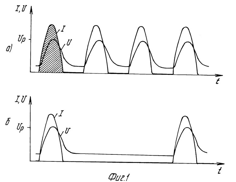 Импульсное непрерывное