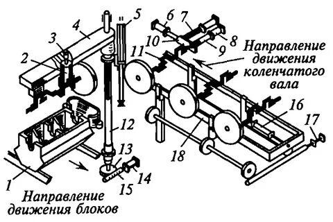 Механизация сайты