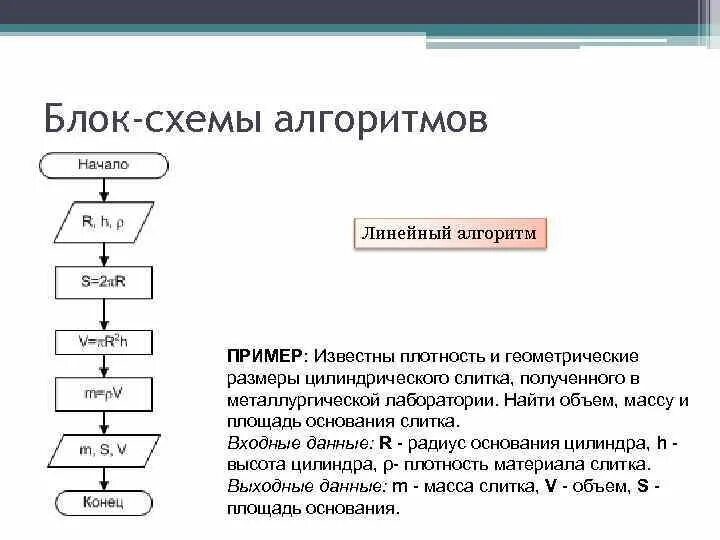 Объем алгоритмов. Блок схема алгоритма измерения веса. Входные данные пример алгоритма. Цилиндрический алгоритм. Блок схема получения слитка.