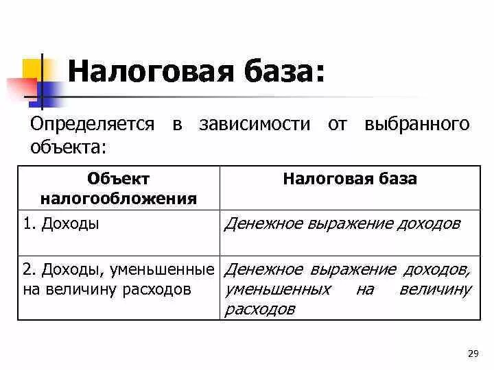 Денежное выражение доходов
