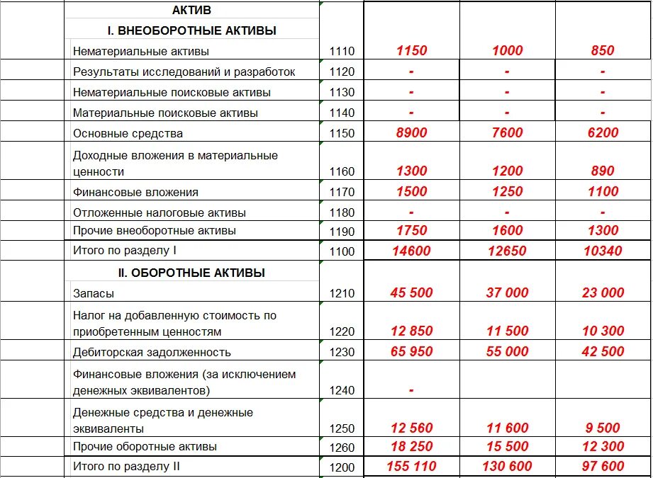 Активы строка