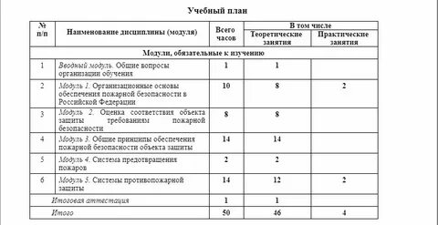 Программы обучения пожарных