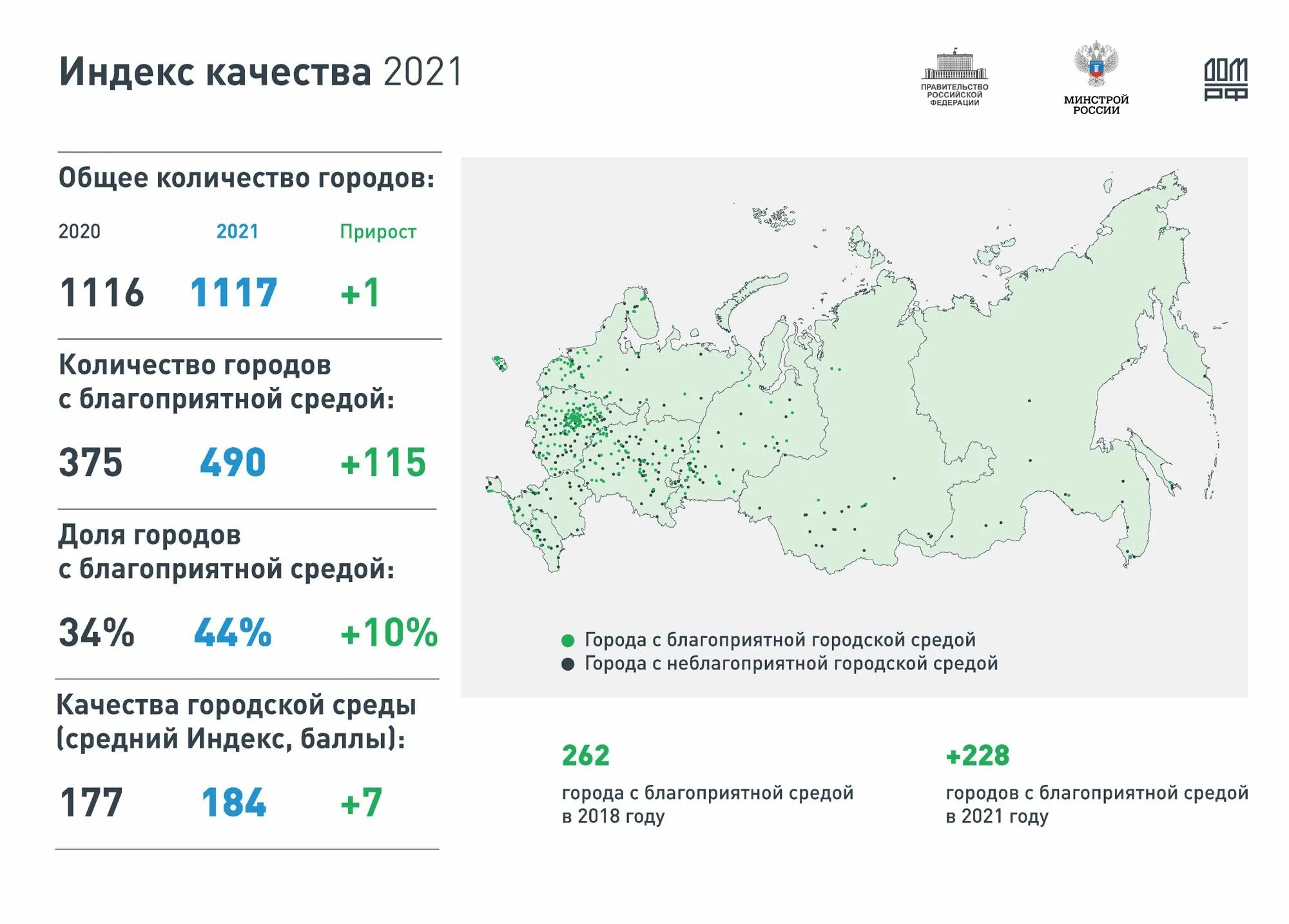 Индекс качества городской среды за 2023 год. Индекс качества городской среды. Индекс города. Индексы городов России. Индекс городов РФ индекс качества городской среды.