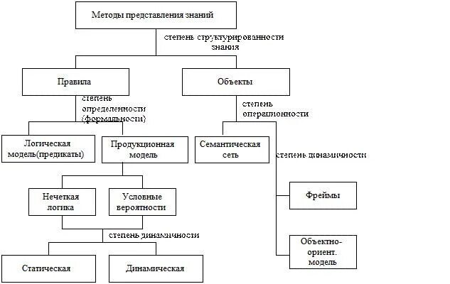Объедините следующие понятия. Объедините следующие понятия