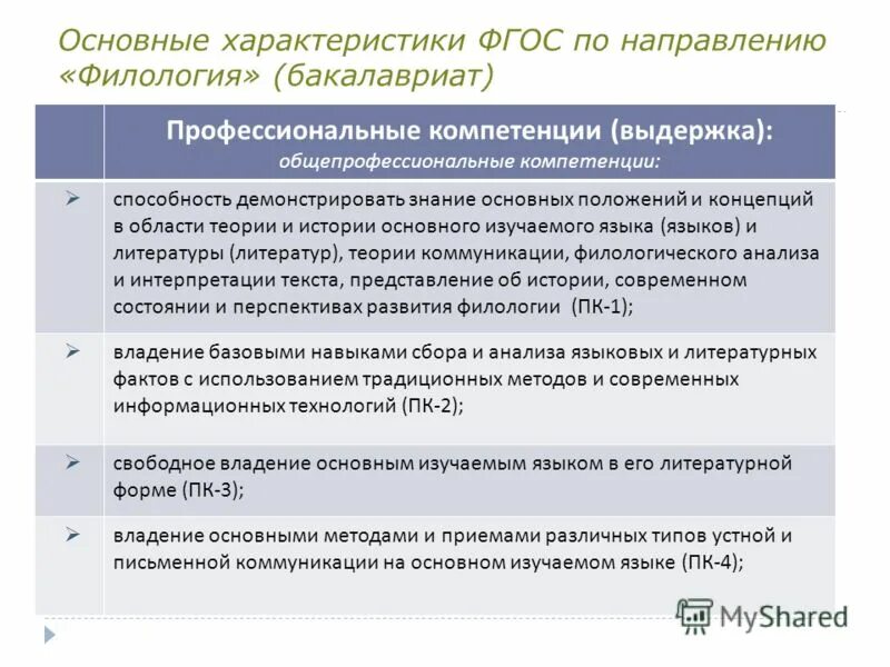 характеристики качества образования. выделите основные структурные элементы фгос. фгос основного общего образования 5-9 классы. основные характеристики фгос. содержание фгос общего образования.