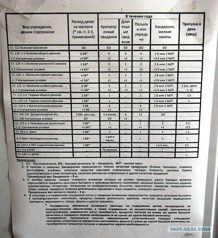 Перечень продуктов для передачи в СИЗО. Перечень продуктов разрешенных для передачи в ИК. Список разрешенных продуктов для передачи в тюрьму. Список разрешенных продуктов для передачи в ИК. Что можно передать заключенному