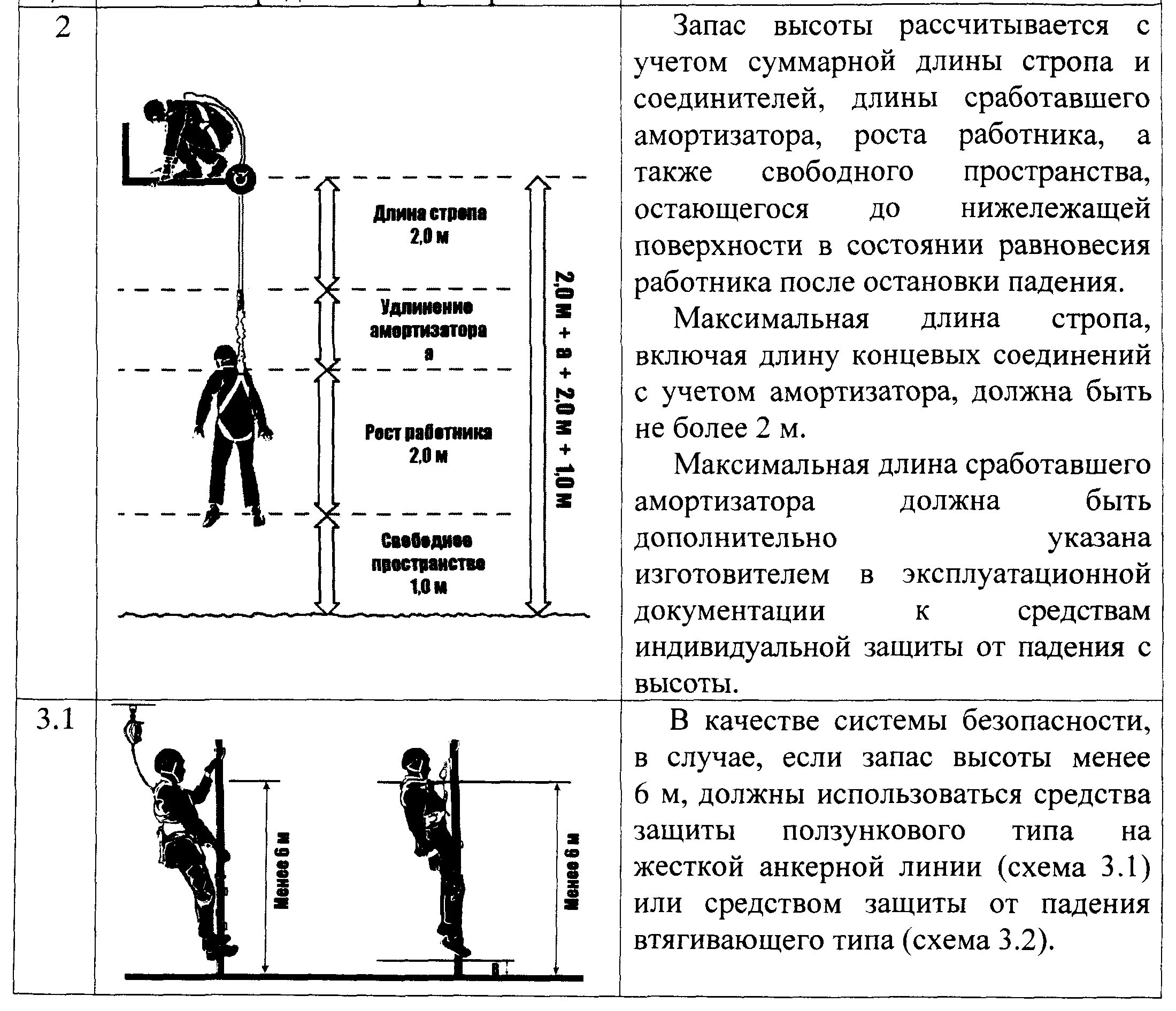 Работы на высоте разрешается проводить. Нагрузка на анкерное устройство. Анкерное устройство для работ на высоте. Классификация анкерных устройств. Требования охраны труда при подъеме на высоту.