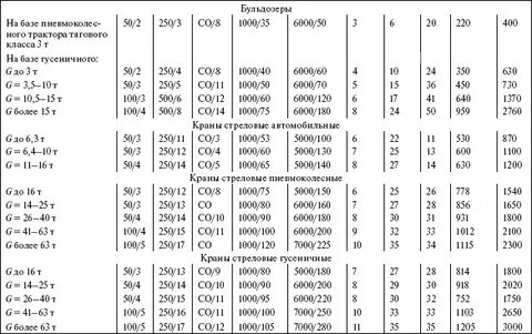 Пробег до капитального ремонта
