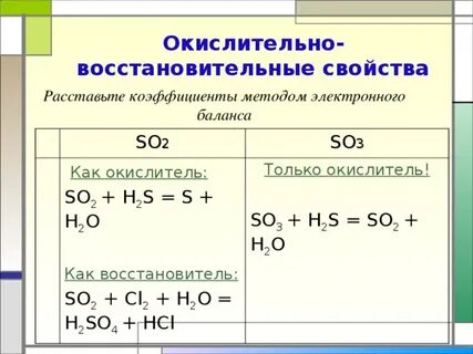 Электронный баланс оксида серы