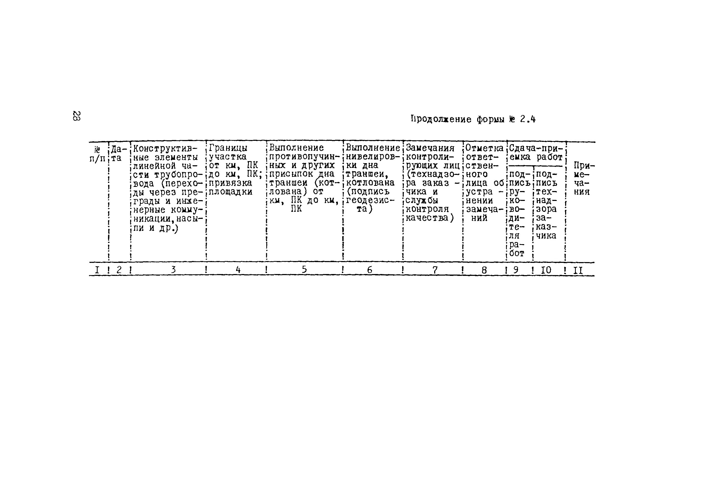 ВСН 012-88 форма 1.2. ВСН 012-88 строительство магистральных и промысловых трубопроводов. ВСН 012-88 форма журнала входного контроля. Форма 2.33 анодное заземление ВСН 012-88. Всн форма 3.3