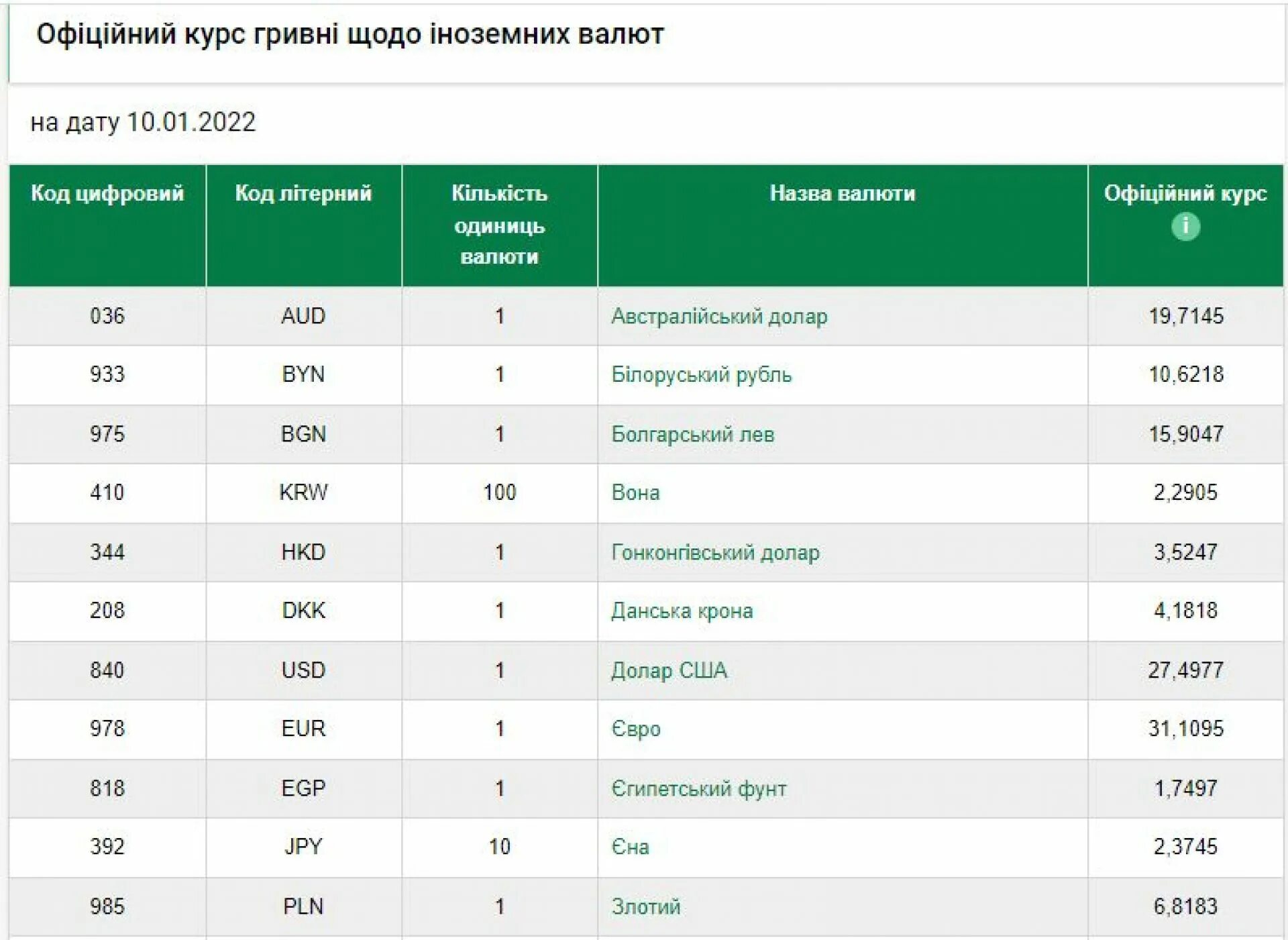 Курс доллара на 26 января 2024. Курс доллара сентябрь 2019. Прогнозная инфляция на 2023 год. Курс доллара на 26 января 2024. Биржа котировки российских акций.
