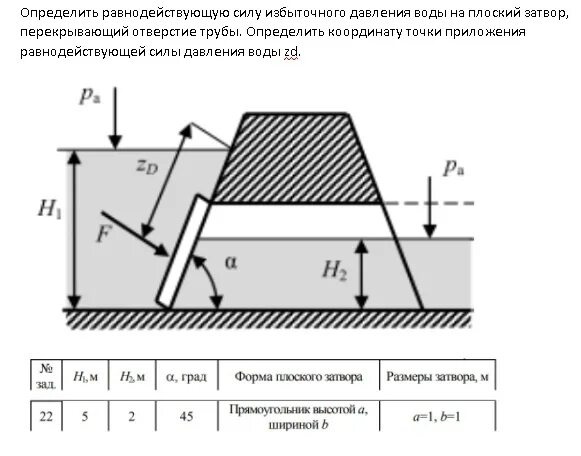 Давление точка приложения. Давление точка приложения