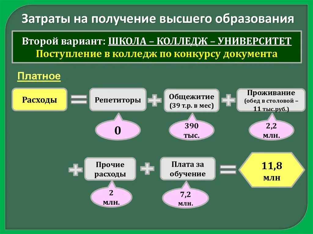 Выше полученных