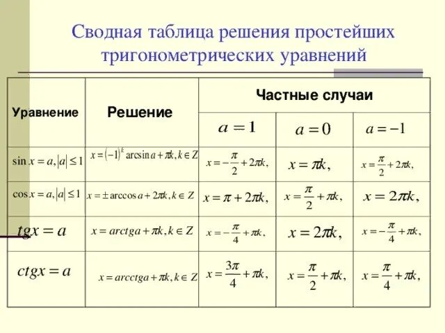 Функция синус формула