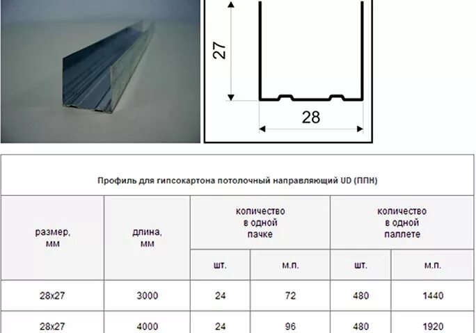 Сколько надо профилей. Профиль направляющий т60р толщиной стали 0,7 мм, шириной 150 мм. Профиль направляющий для перегородок. Профиль для гипсокартона размер 3000ммх50х30мм. Вес профиля Кнауф 60 27.