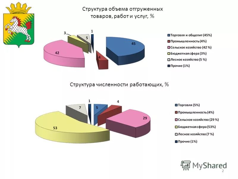 Структура и объемы работ. Структура и объемы работ. Структура и объемы работ. Финансирование сделок слияний и поглощений. Структура и объемы работ.