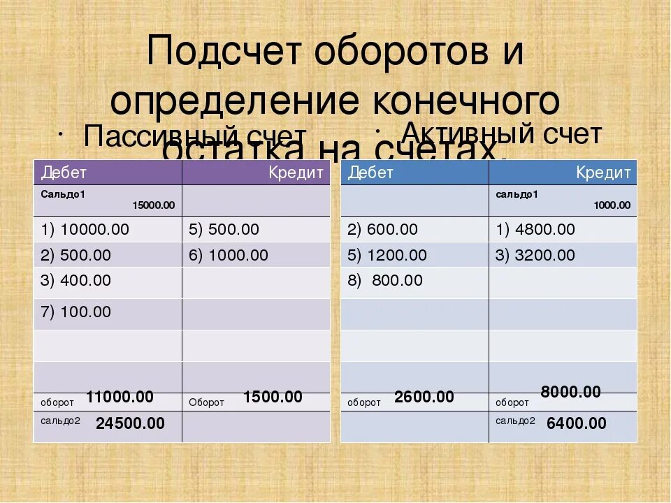 Как посчитать на счетах. Как считать оборот в бухгалтерском учете. Посчитать обороты и остатки по счетам. Обороты по счетам бухгалтерского учета. Сальдо и обороты по счетам.