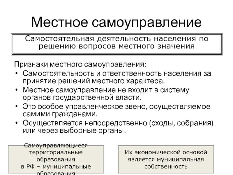 Местное самоуправление. Местноеисамоуправление. Признаки органов местного самоуправления. Пнстное спмоуправлеои.