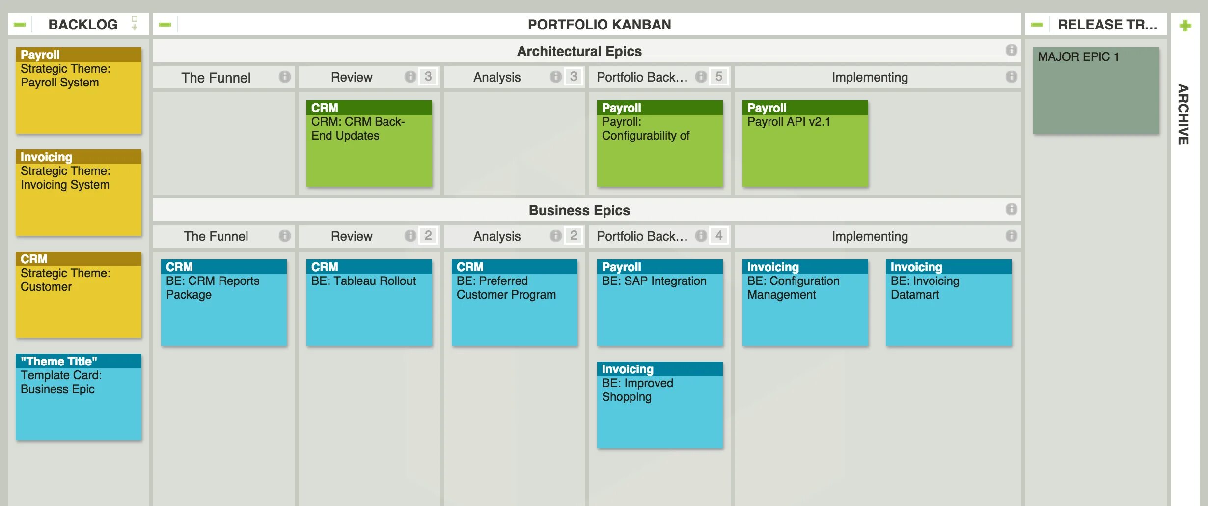Wip limit в канбан доска. Kanban в проектном менеджменте. планирование в kanban. канбан доска 1с. пример канбан доски для проекта.