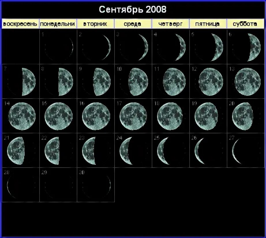 Луна 2008 года. Лунный календарь 2008. 2008 Год по лунному календарю. Календарь 2008 года сентябрь. Лунный календарь 2008 года.