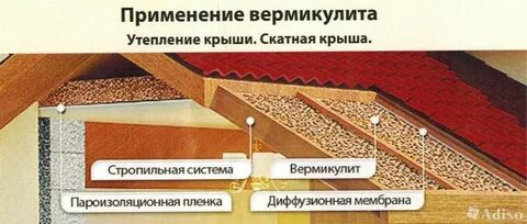 Вермикулит утеплитель для потолка