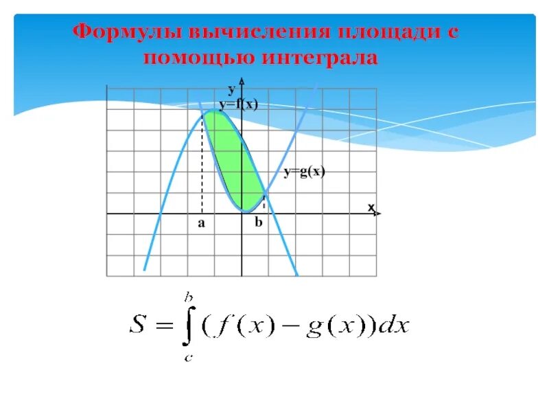 Вычисление площадей с помощью интегралов 11 класс. Площадь криволинейной фигуры через интеграл. формула для вычисления площади криволинейной трапеции. вычисление площадей с помощью интегралов. площадь криволинейной трапеции и интеграл.