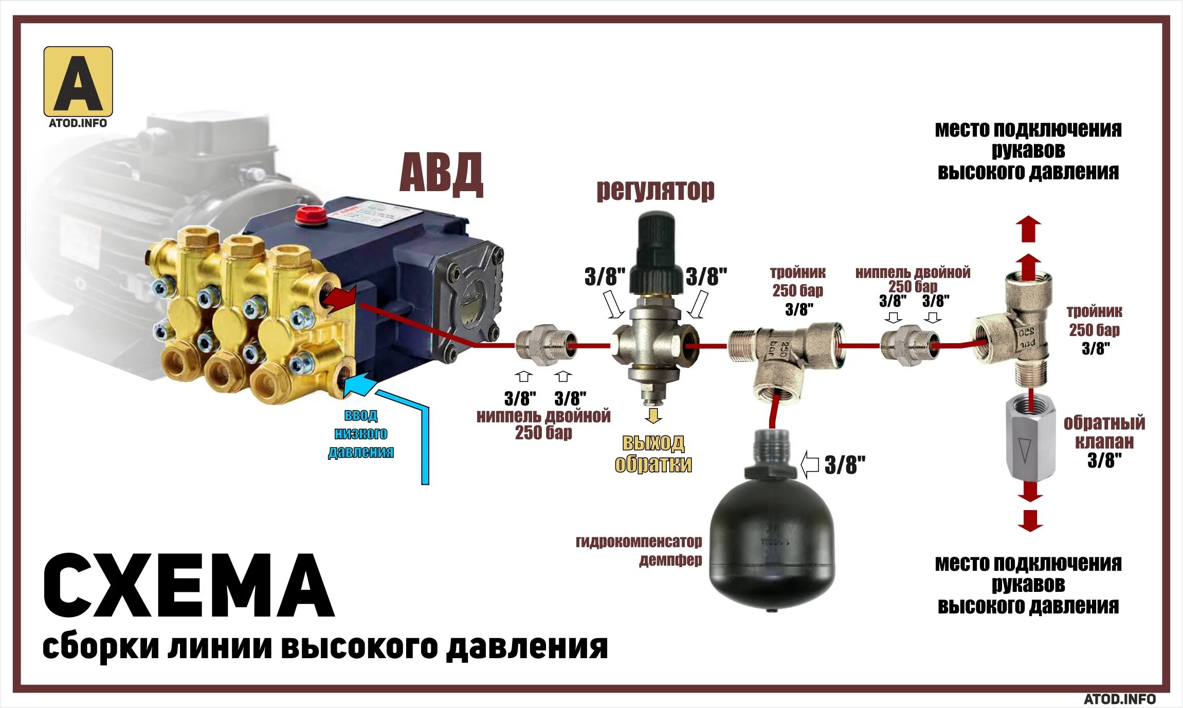 Реле давления мембранное фото - DelaDom.ru