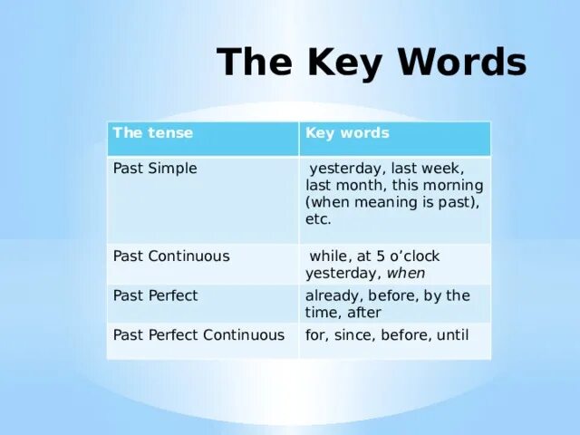 Key to the past. Past Continuous маркеры. Tense Key. Key Words for Tenses. English Tenses Key Words.