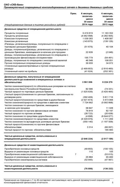 Бухгалтерский баланс СКБ банк. Инвестиционной деятельности в банке отчет. Бухгалтерский баланс СКБ банк 2018. Консолидированная отчетность банка это.