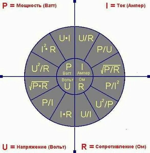 Напряжение том 1. Таблица ватт ампер 220 вольт. Таблица вольт ватт ампер. Таблица ватт ампер 12 вольт. Таблица 12 вольт ампер ватт ампер.