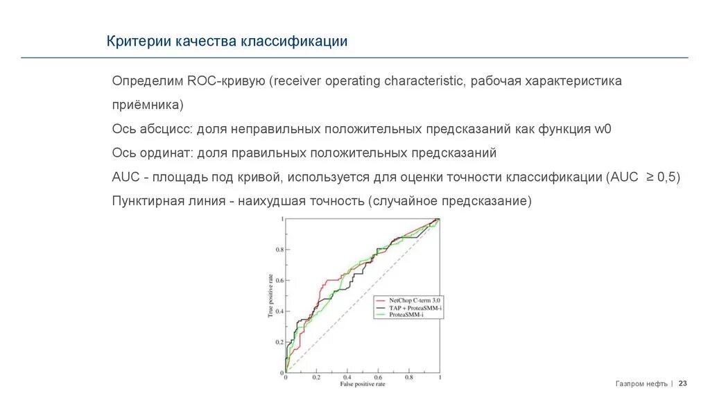 Рабочая характеристика приемника. Кривая рабочей характеристики приемника. Характеристика Roc Кривой. Roc AUC кривая.