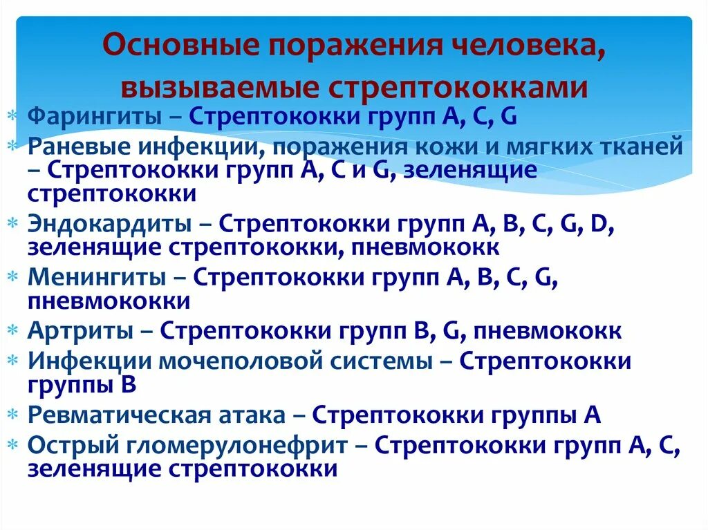 Стрептококковая урогенитальная инфекция. Заболевания вызываемые стрептококками. Инфекции вызываемые стрептококками. Стрептокова инфекция стрептококка.