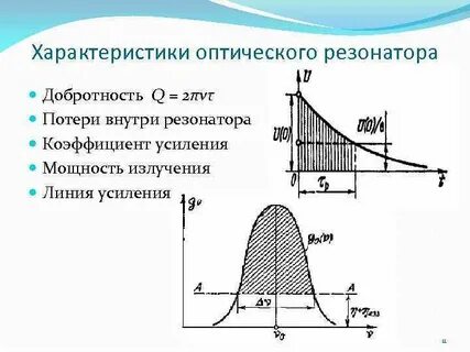 Параметры резонаторов