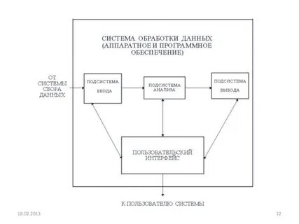 Выберите вид обработки данных