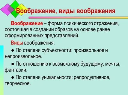 Определение процесса воображения