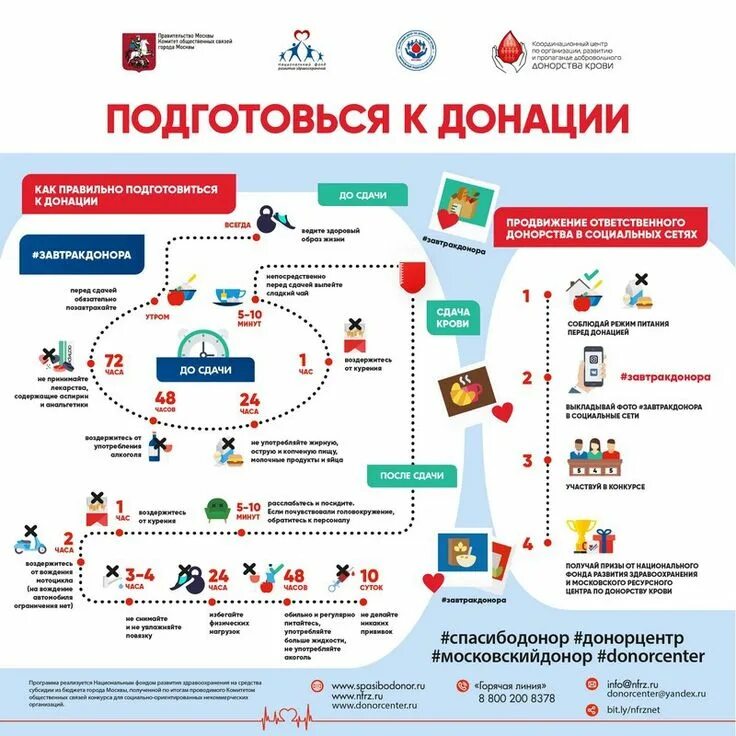 Сколько дают за донорство. Донорство инфографика. Сдать кровь в Москве. Донорство крови в Москве. Сколько стоит сдать кровь.