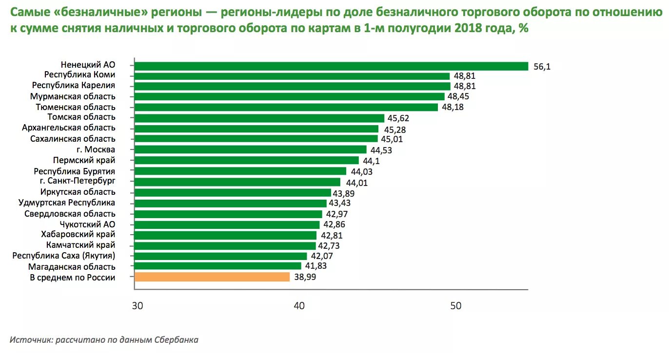 безналичные расчеты сбербанка
