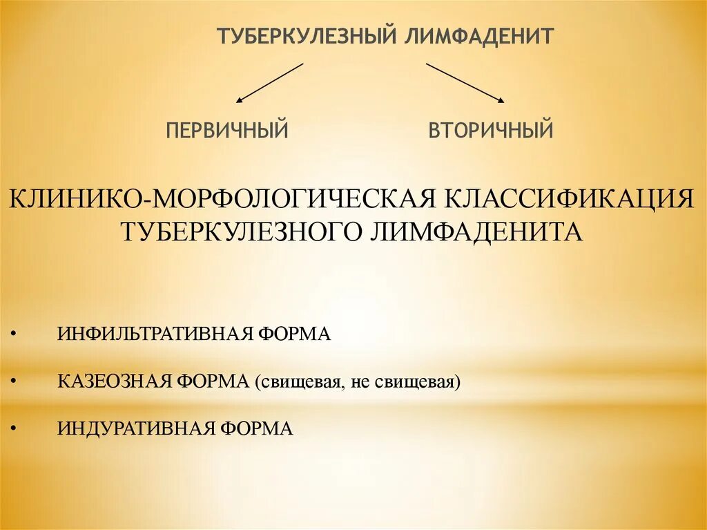 Первичное и вторичное обеспечение