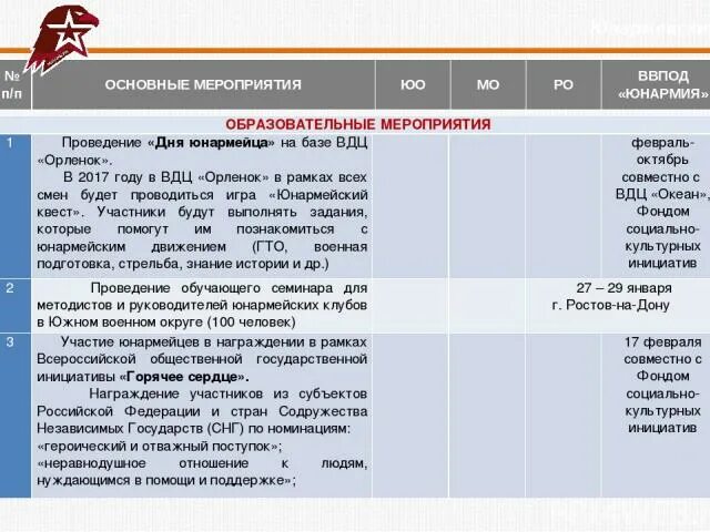 Почему вступают в юнармию ответы. Причина вступления в юнармию. ввпод. почему решили вступить в юнармию. ввпод расшифровка.