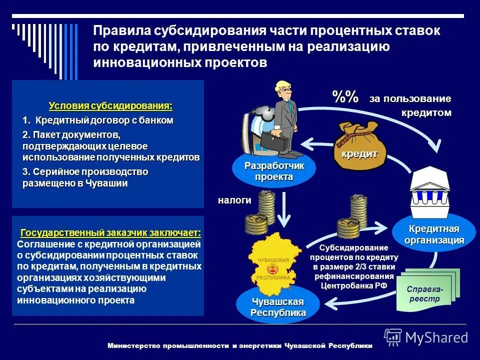 Без субсидирования. Механизм субсидирование инновационных проектов. Субсидирование предприятий варианты. Министерство промышленности энергетики и инноваций. Субсидирование доработок текущего по под нужды заказчика.