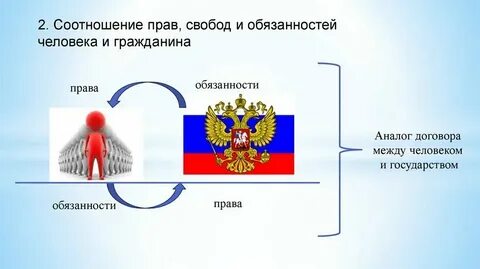 С право от нее