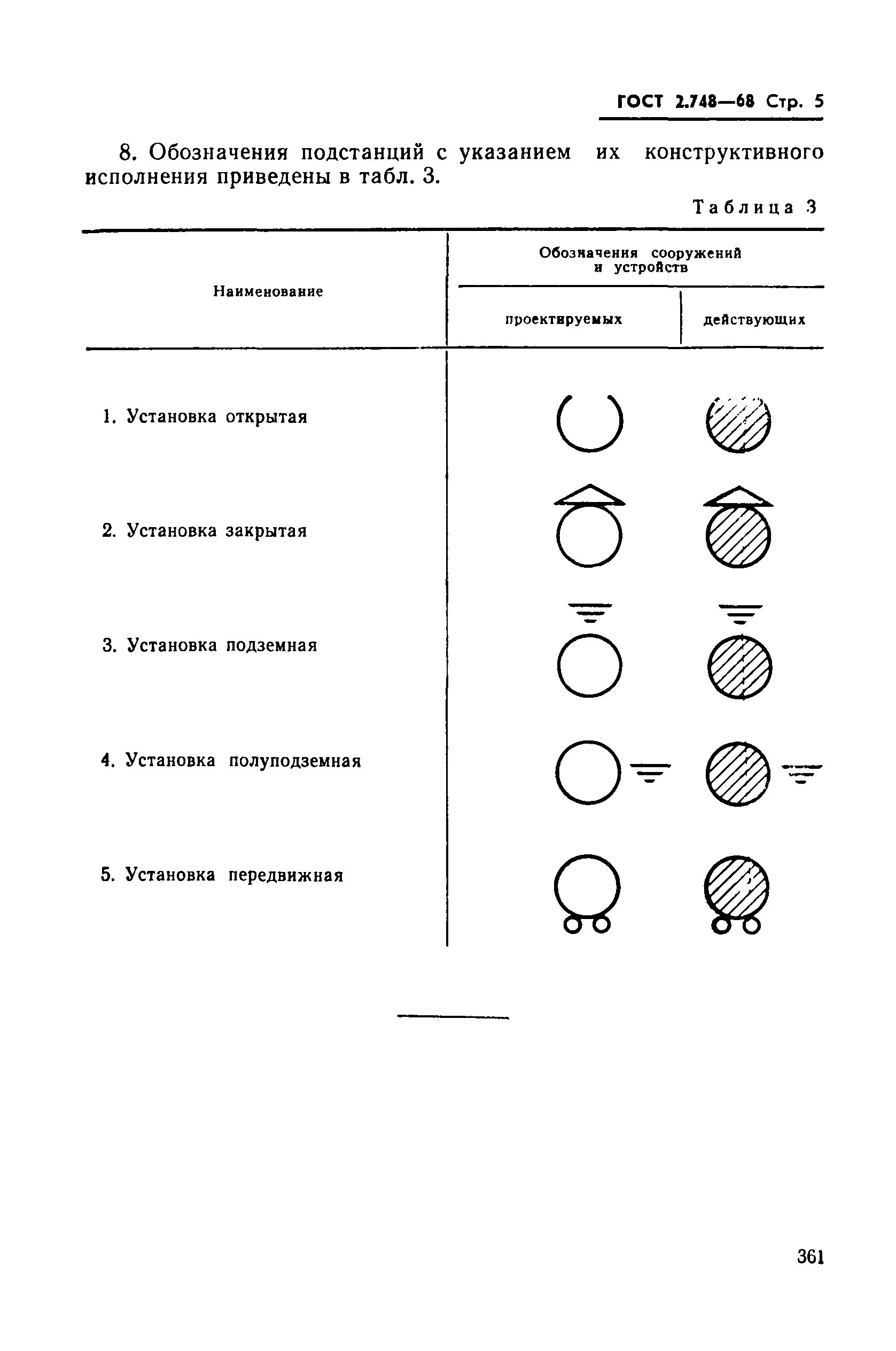 Обозначение подстанций. Обозначение трансформаторной подстанции на схеме. Трансформаторная подстанция условное обозначение. Условно-Графическое обозначение трансформаторной подстанции. Трансформаторная подстанция обозначение на чертеже.